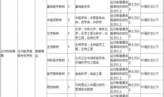 沧州医学专科高等学校